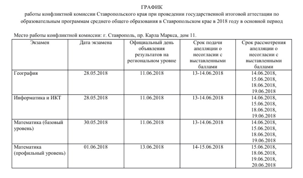 План работы отдела образования приморского района