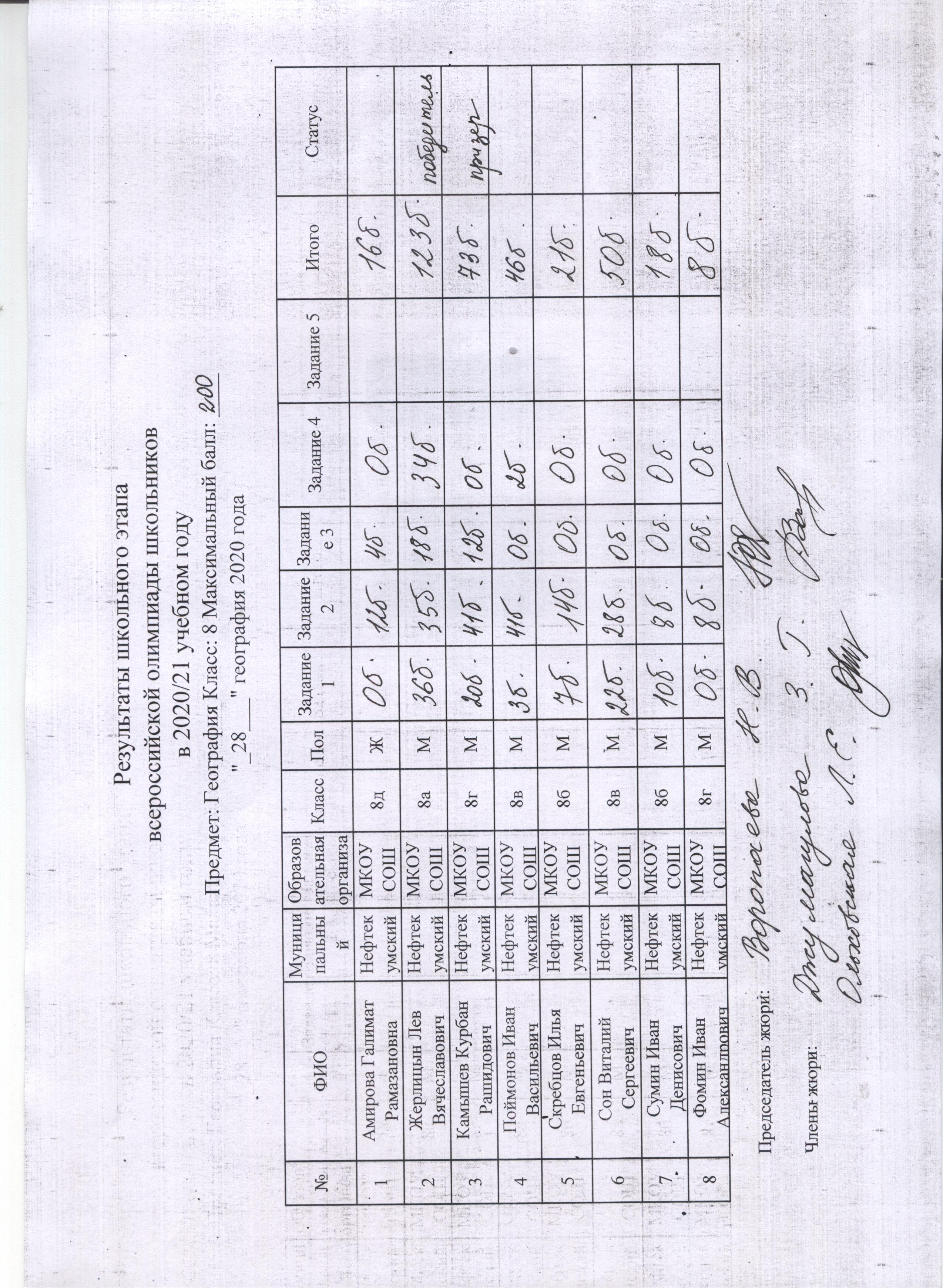 Всош экология. Лист регистрации на Олимпиаду. Олимпиада школьников. Ведомость результатов школьной олимпиады. Всероссийская олимпиада школьников по истории 5 класс.