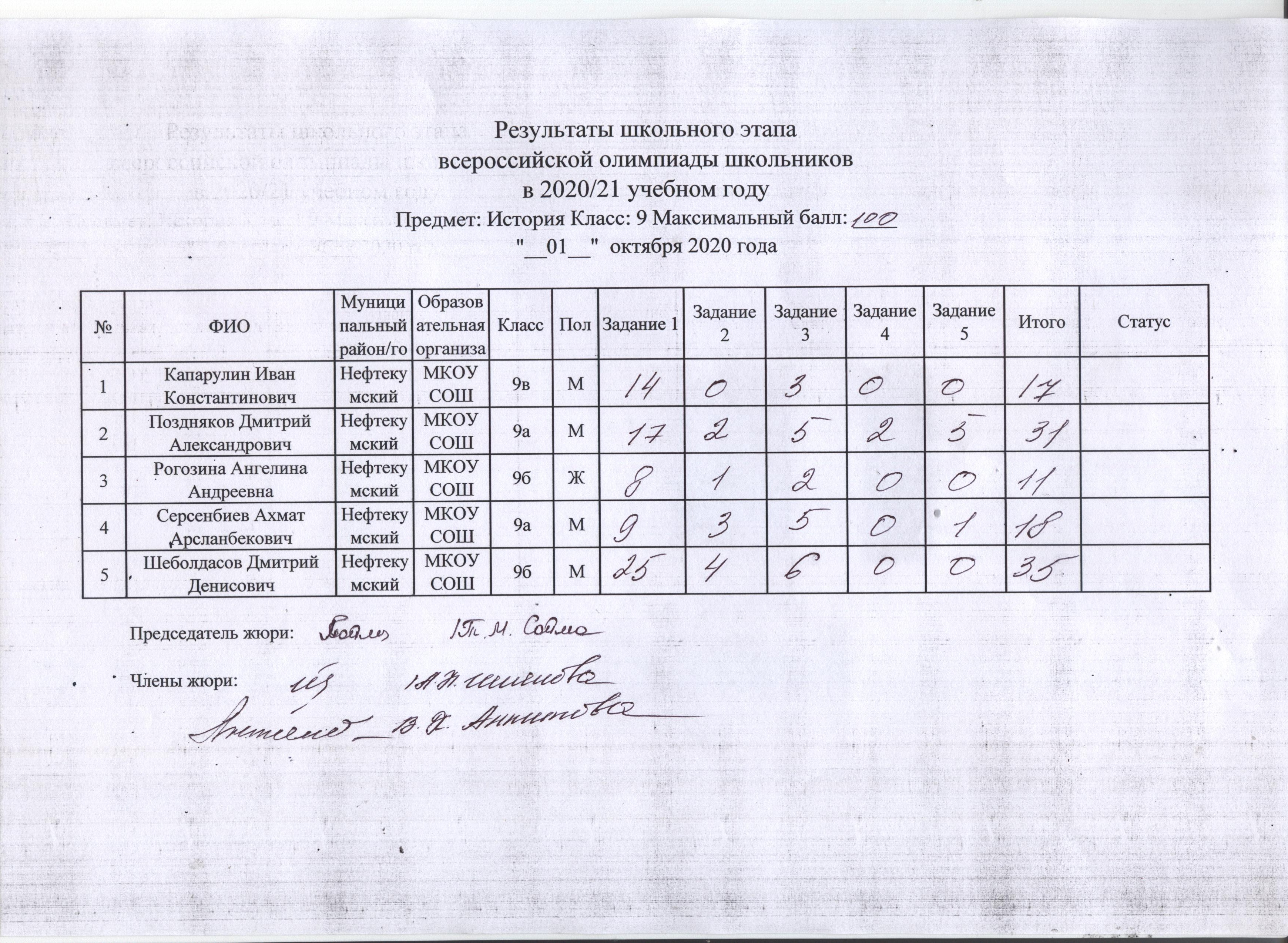 Школьный этап всероссийской олимпиады школьников баллы. Протокол жюри олимпиады. Олимпиада школьников. Протокол жюри муниципального этапа конкурса. Критерии муниципального этапа олимпиады.