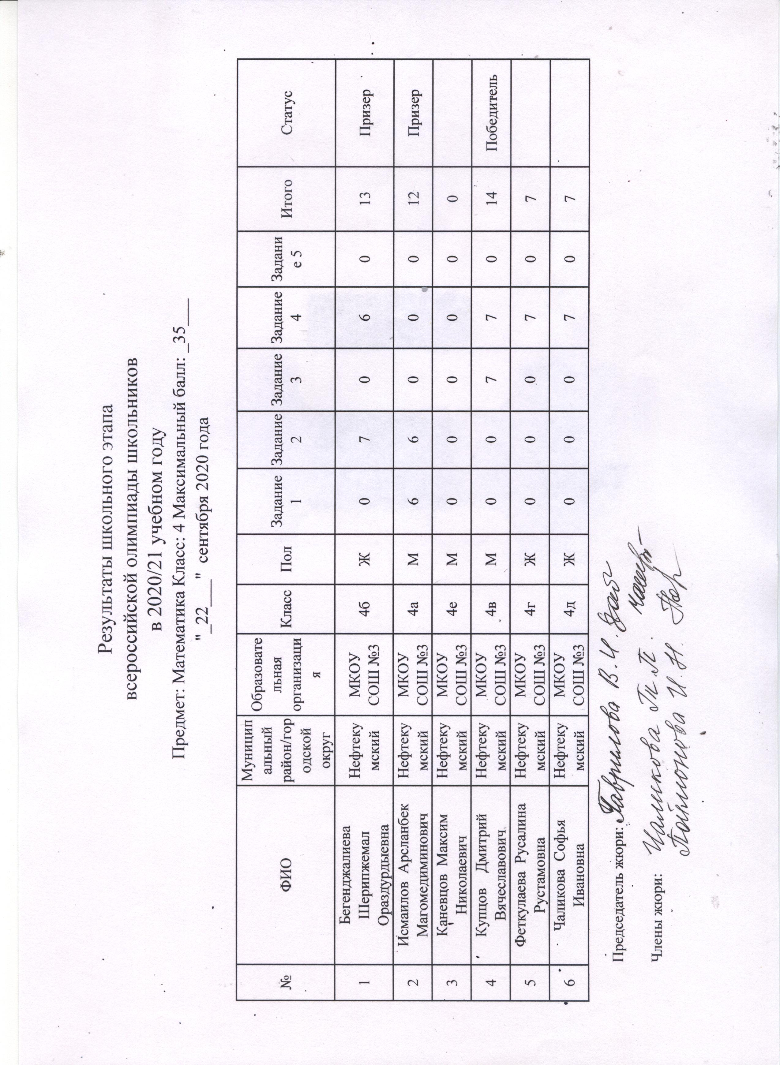 Результаты всош по математике. Итоги Всероссийской олимпиады школьников. Победители школьной олимпиады. Всероссийская олимпиада школьников по биологии 8 класс. Российская олимпиада школьников Результаты.