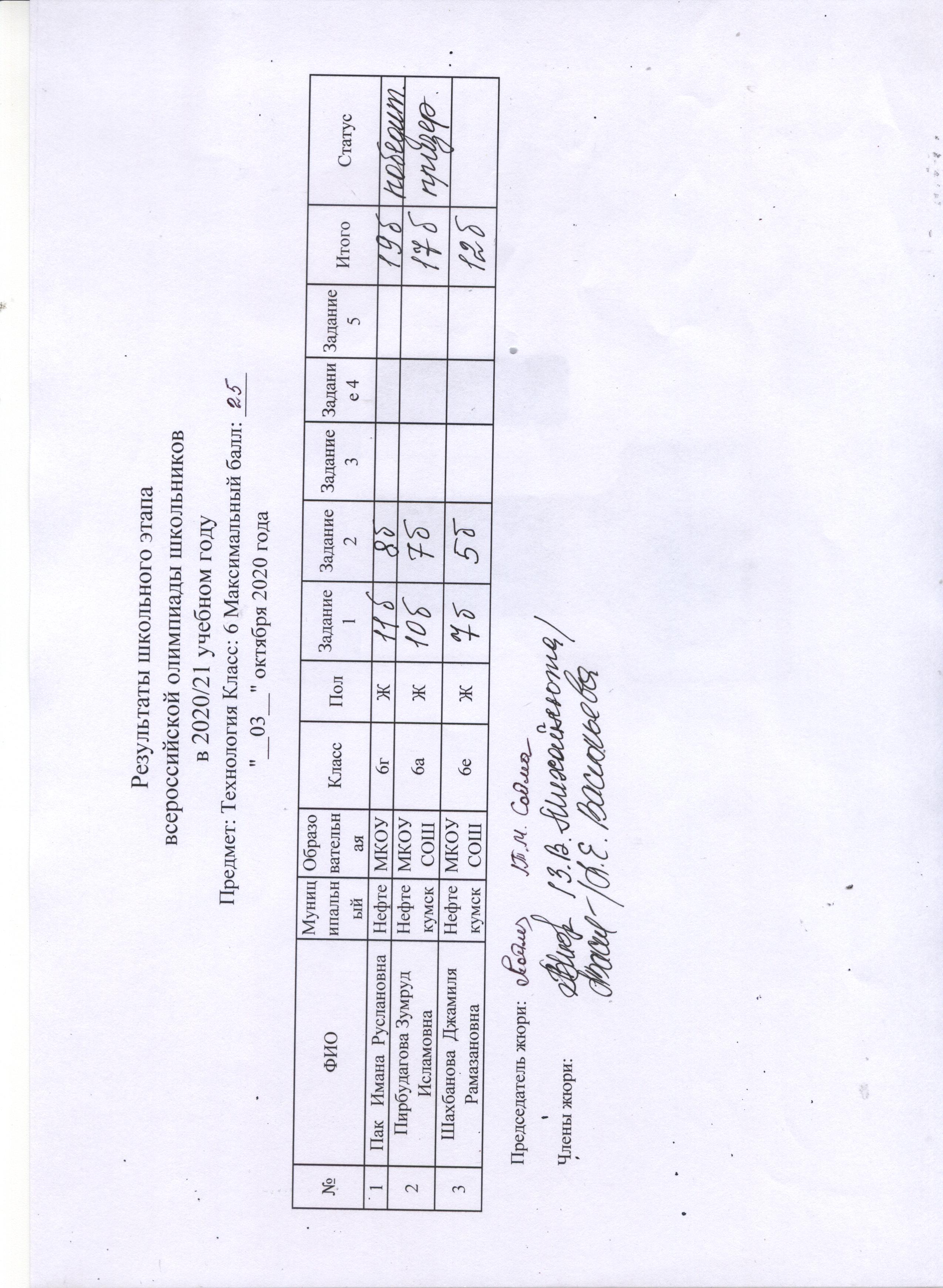 Результаты олимпиады грибоедов. Результаты олимпиад. ВСОШ Качканар. Результаты ВСОШ по технологии.