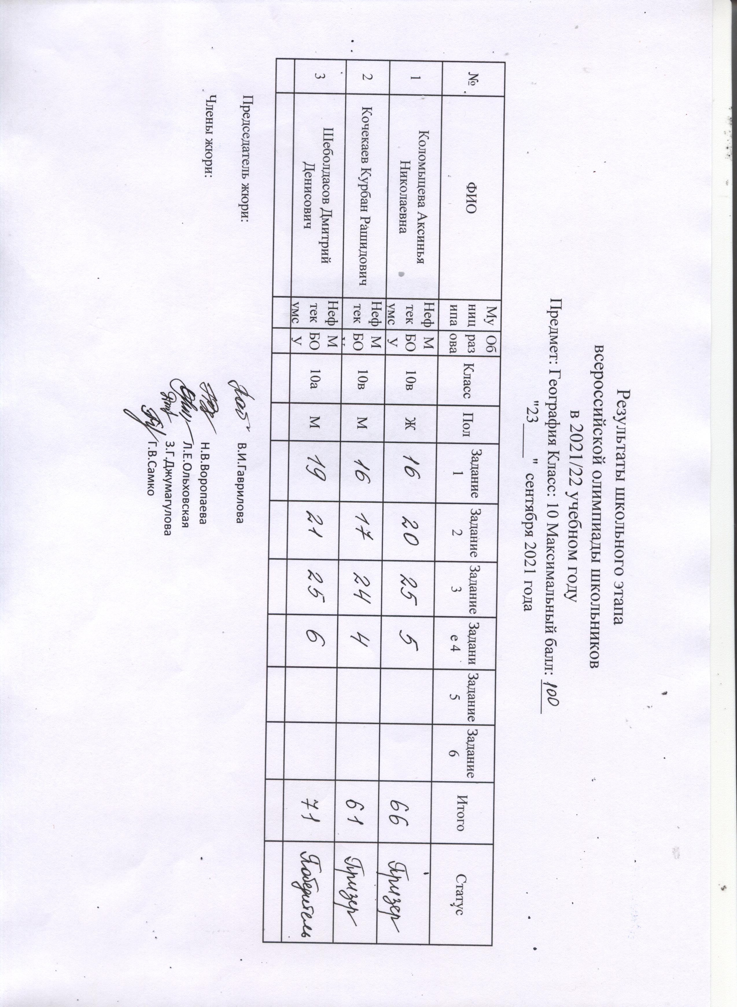 Итоги всош. Задания школьного этапа Всероссийской олимпиады школьников 2021-2022. Всероссийская олимпиада школьников 2021-2022 официальный сайт.