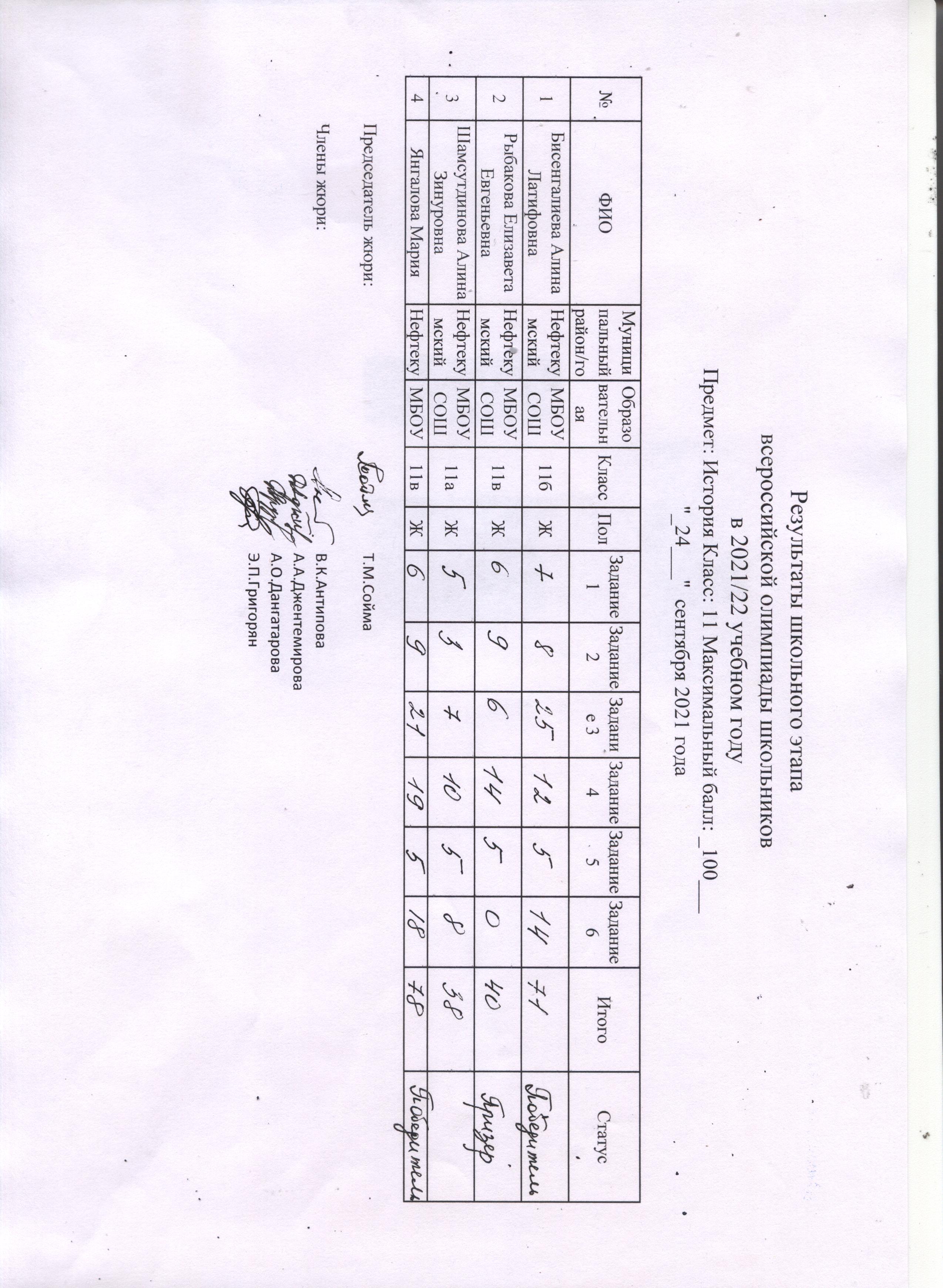 Всош 11 класс. Победители школьной олимпиады. Всероссийская олимпиада школьников 2021. Диплом Всероссийской олимпиады школьников 2021. Московская олимпиада школьников 2021-2022.